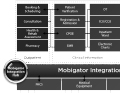 Mobigator Integration Hub